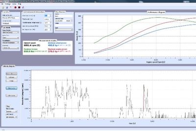 storitve/dyno-meritve